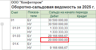 Пример остатков по ОС